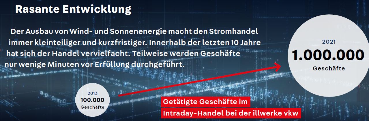 Stromhandel_Entwicklung
