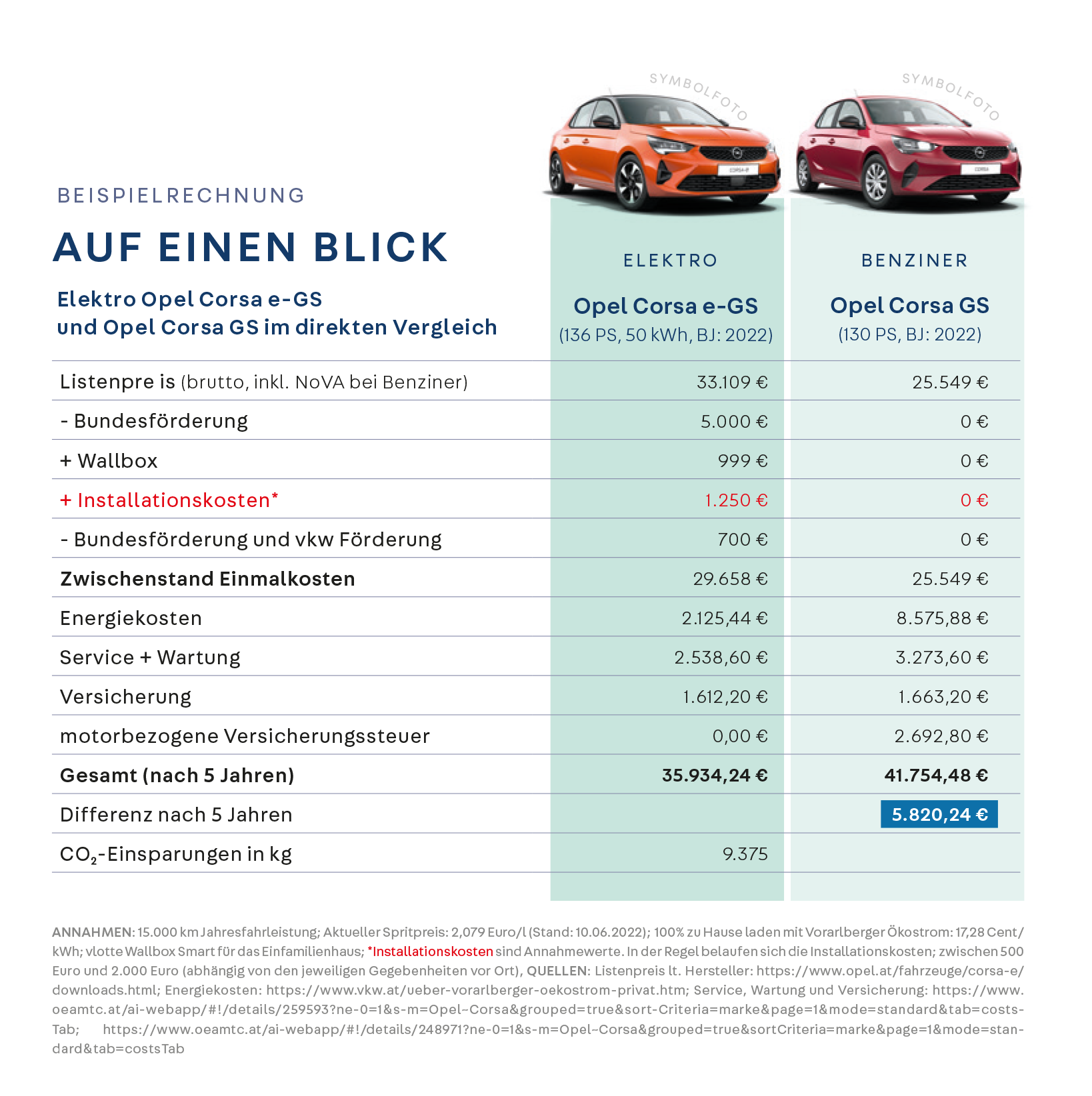 Kostenvergleich_E-Auto-Verbrenner
